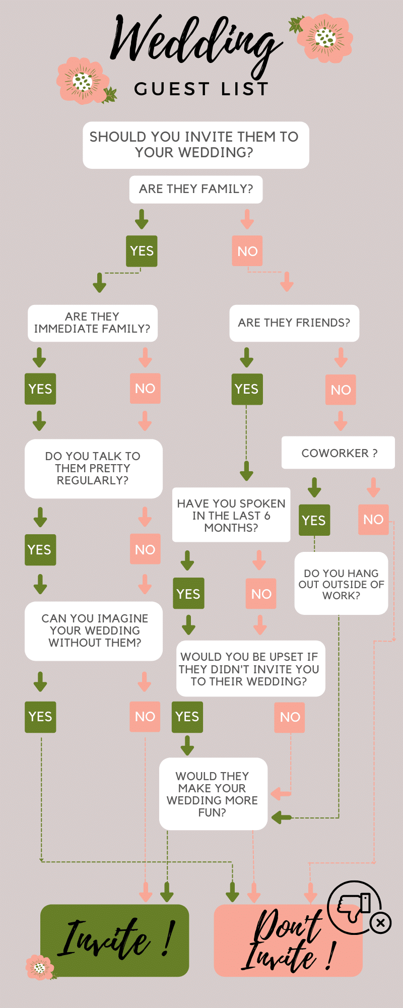 wedding guestlist graphic